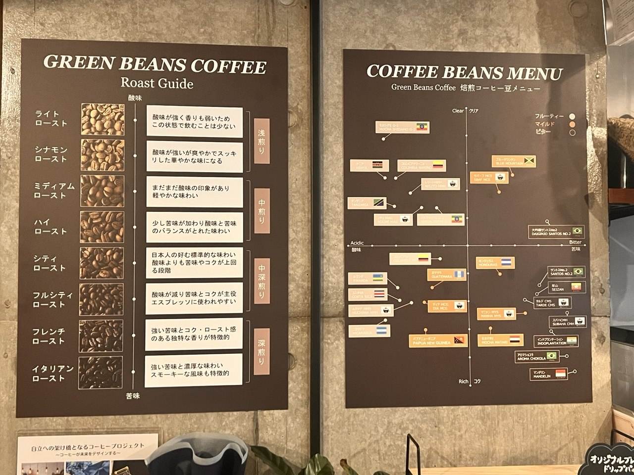 コーヒー豆の産地別特徴とは？東京・北参道で知ったアジア・アフリカ・中南米の違い